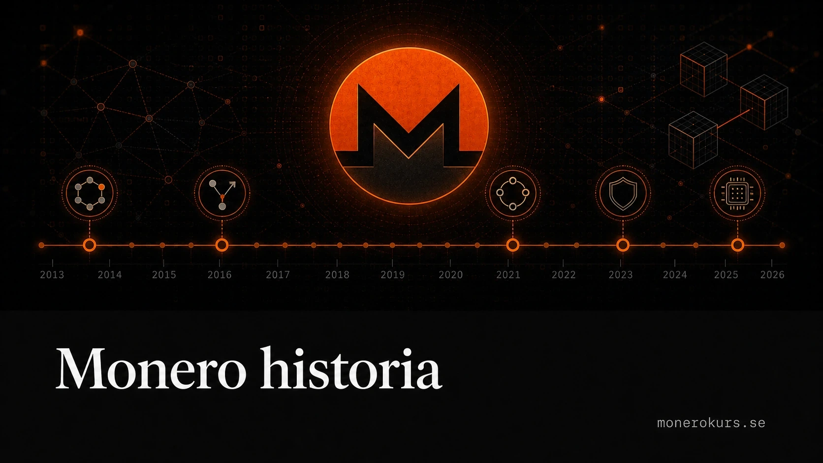 Tidslinje över Moneros historia från Bytecoin 2014 till hardforks 2026